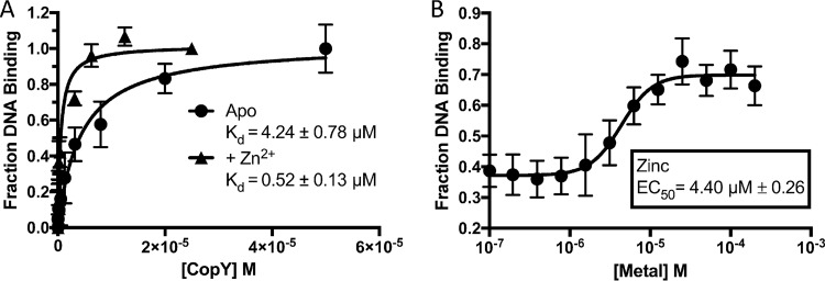 FIG 3 