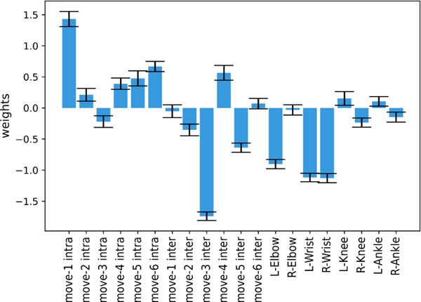 Figure 3.