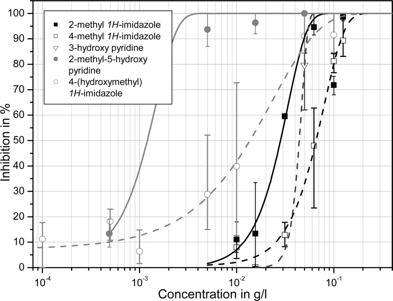 Figure 9