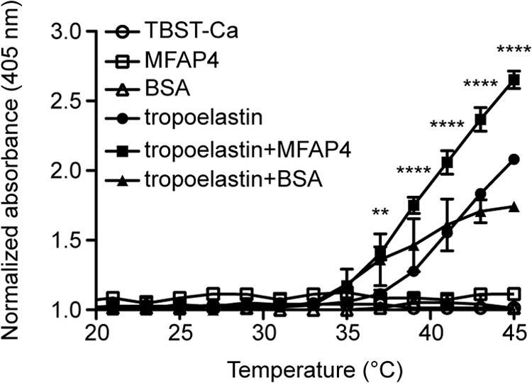 FIGURE 9.