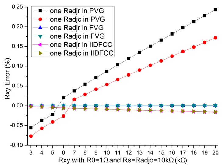 Figure 6.