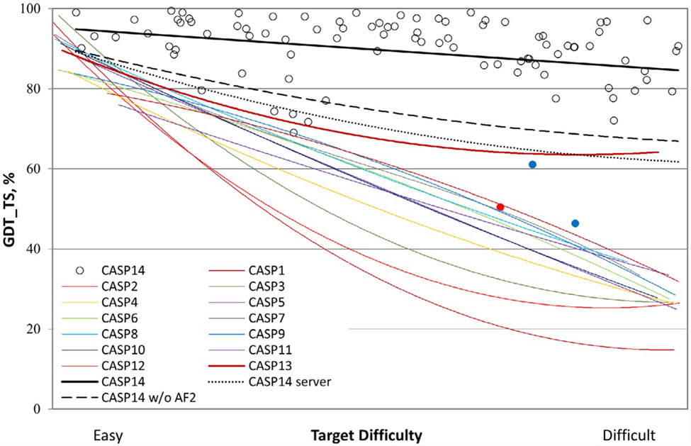 Figure 1: