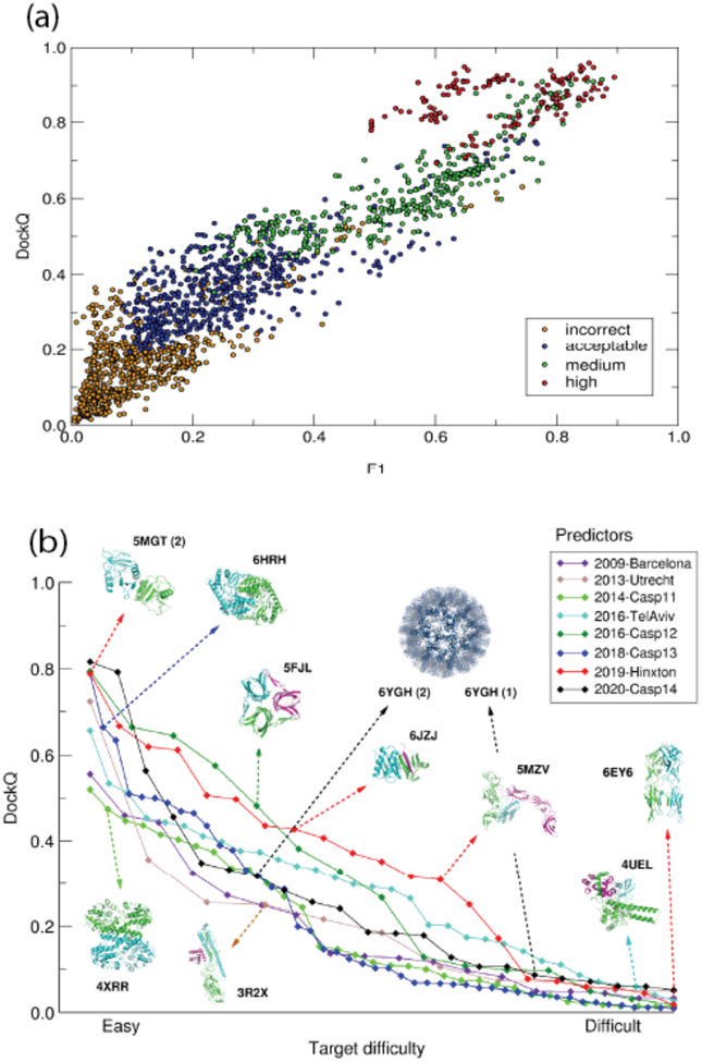 Figure 2: