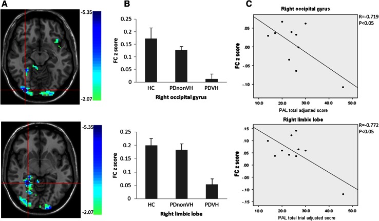 Fig. 3