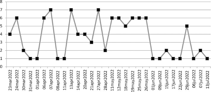 Fig. 1.