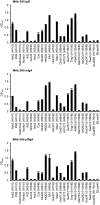 FIG 2