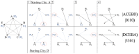 Figure 28