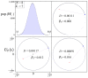 Figure A2