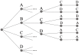 Figure 27