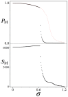 Figure 19