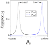 Figure 22