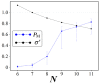 Figure 29