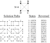 Figure 26