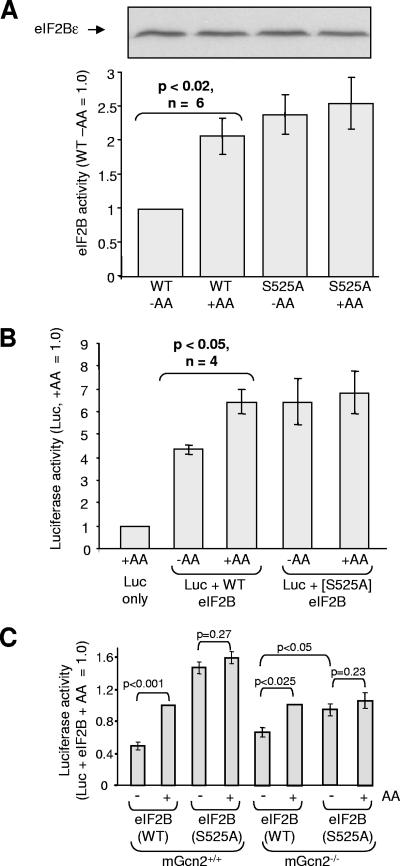 FIG. 7.