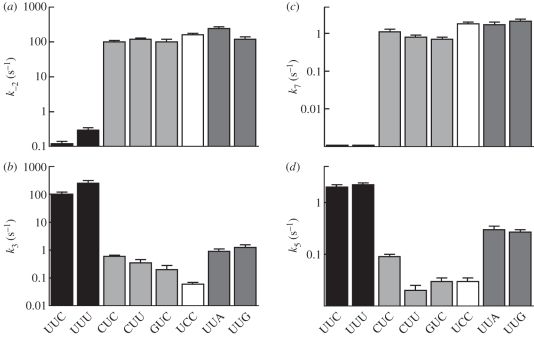 Figure 2.