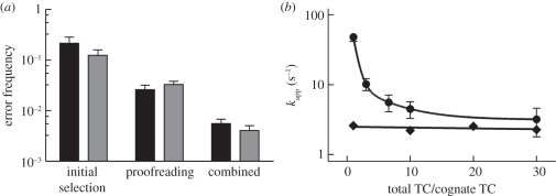 Figure 3.