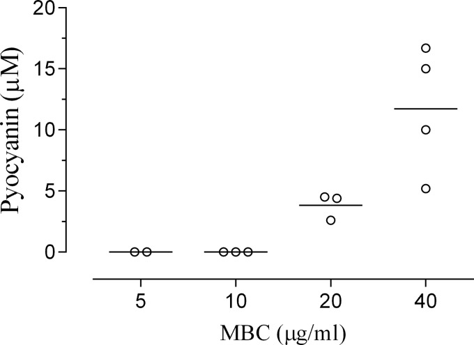 FIG 5