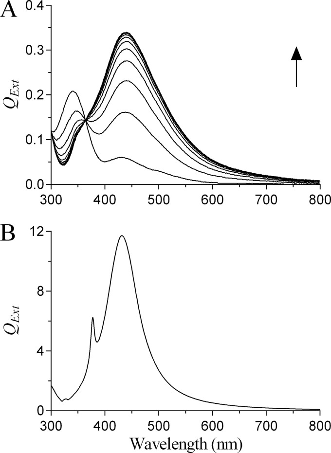 FIG 1