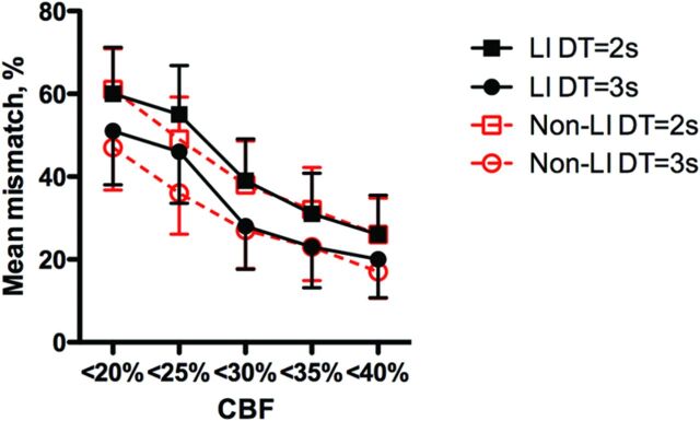 Fig 3.