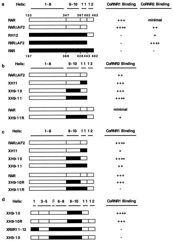 FIG. 7