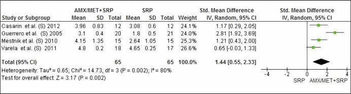 Figure 4B