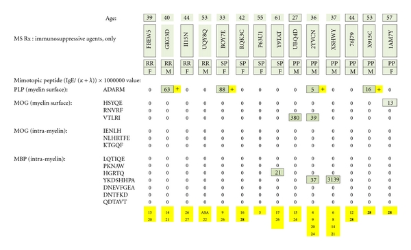 Figure 22