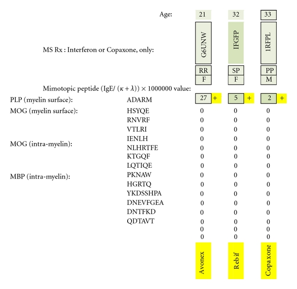 Figure 20