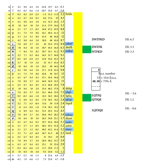 Figure 14