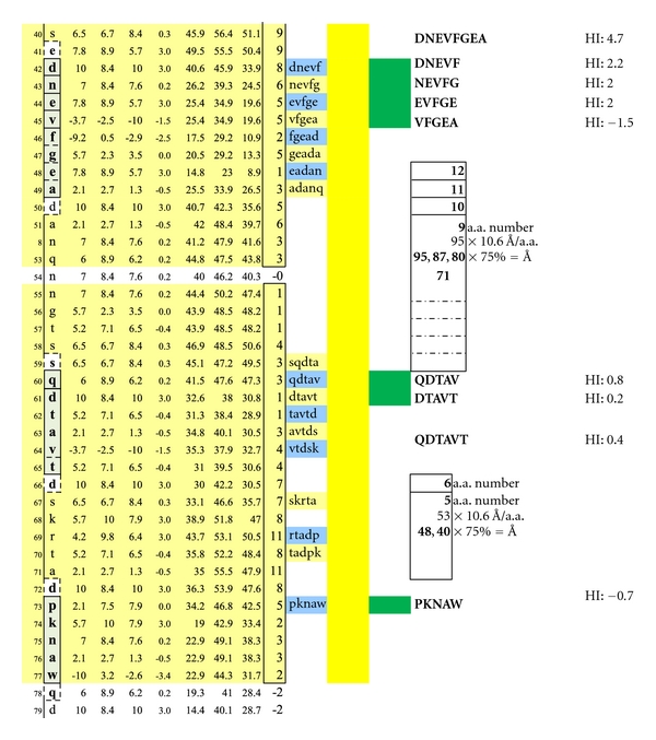 Figure 13