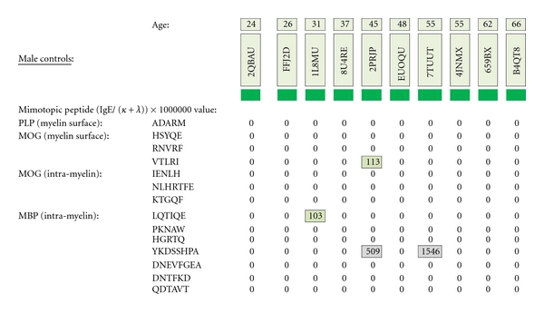 Figure 18