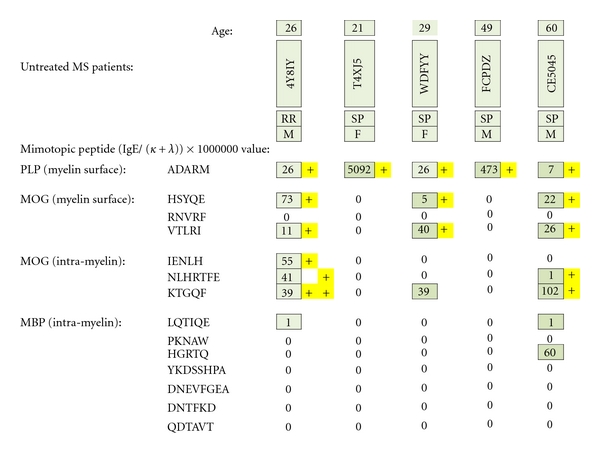 Figure 19