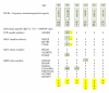 Figure 23