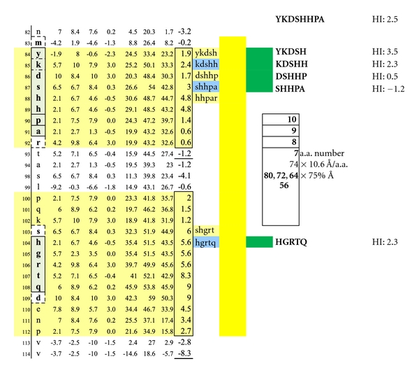 Figure 15