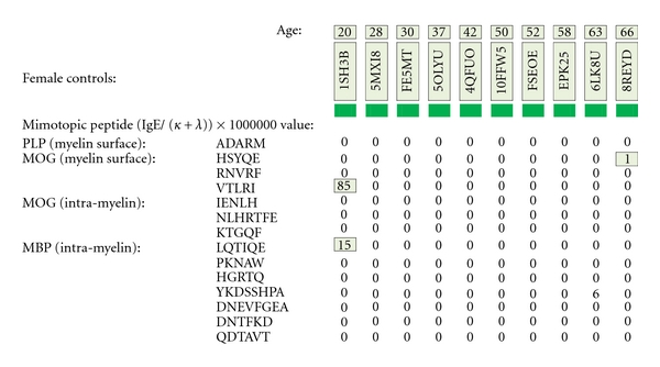 Figure 17