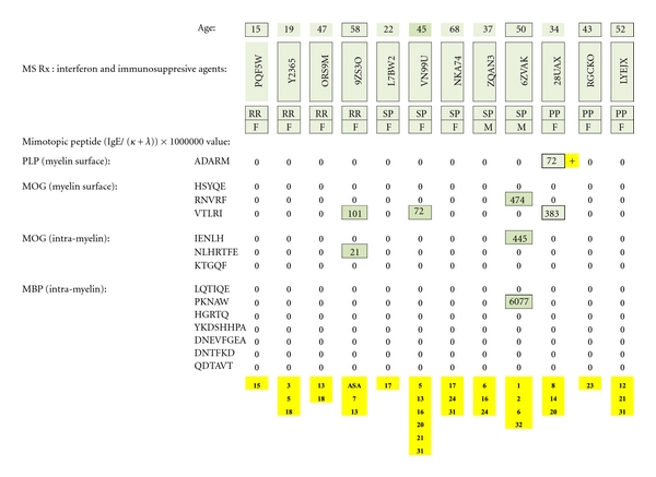 Figure 21