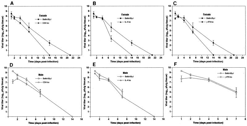 FIG. 5