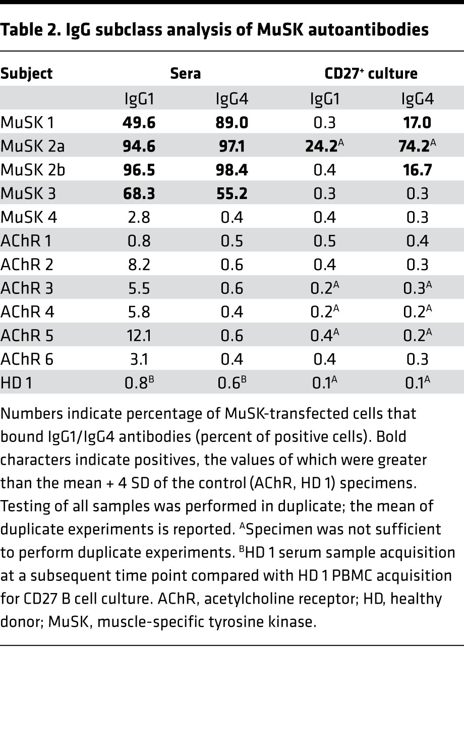 graphic file with name jciinsight-2-94263-g006.jpg