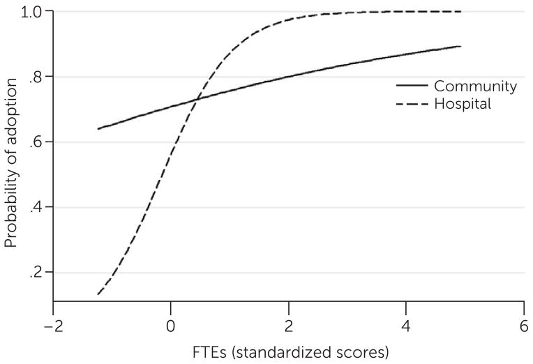 FIGURE 1