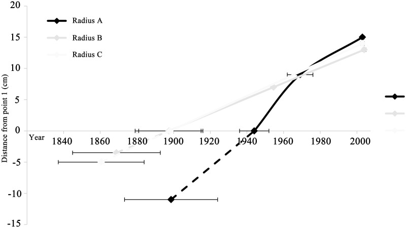 FIGURE 4