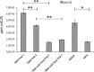 FIG 1