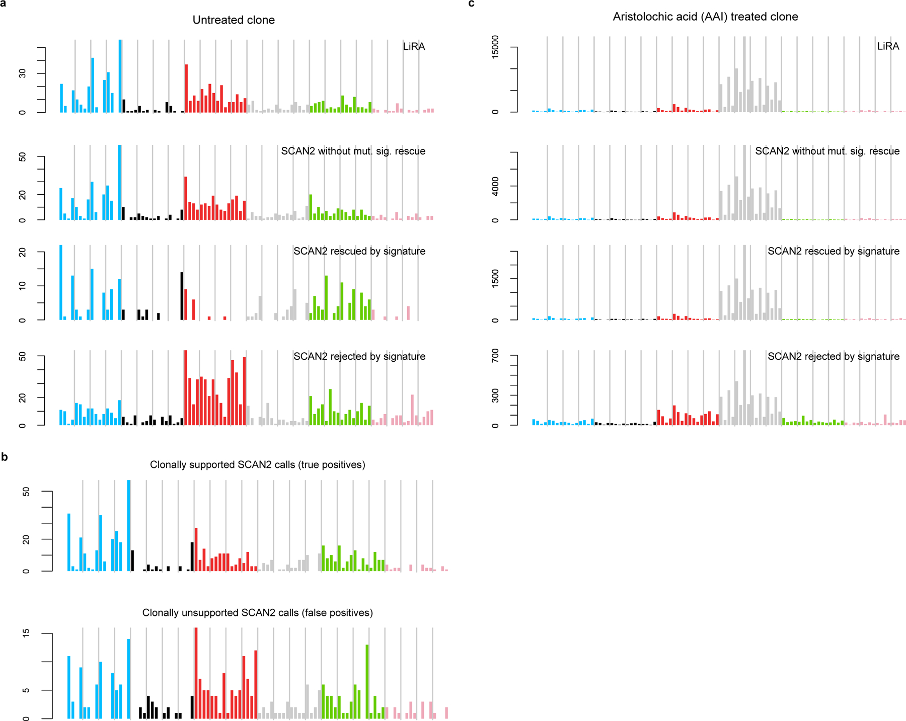 Extended Data Fig. 3