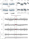 Extended Data Fig. 7