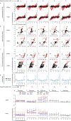 Extended Data Fig. 9