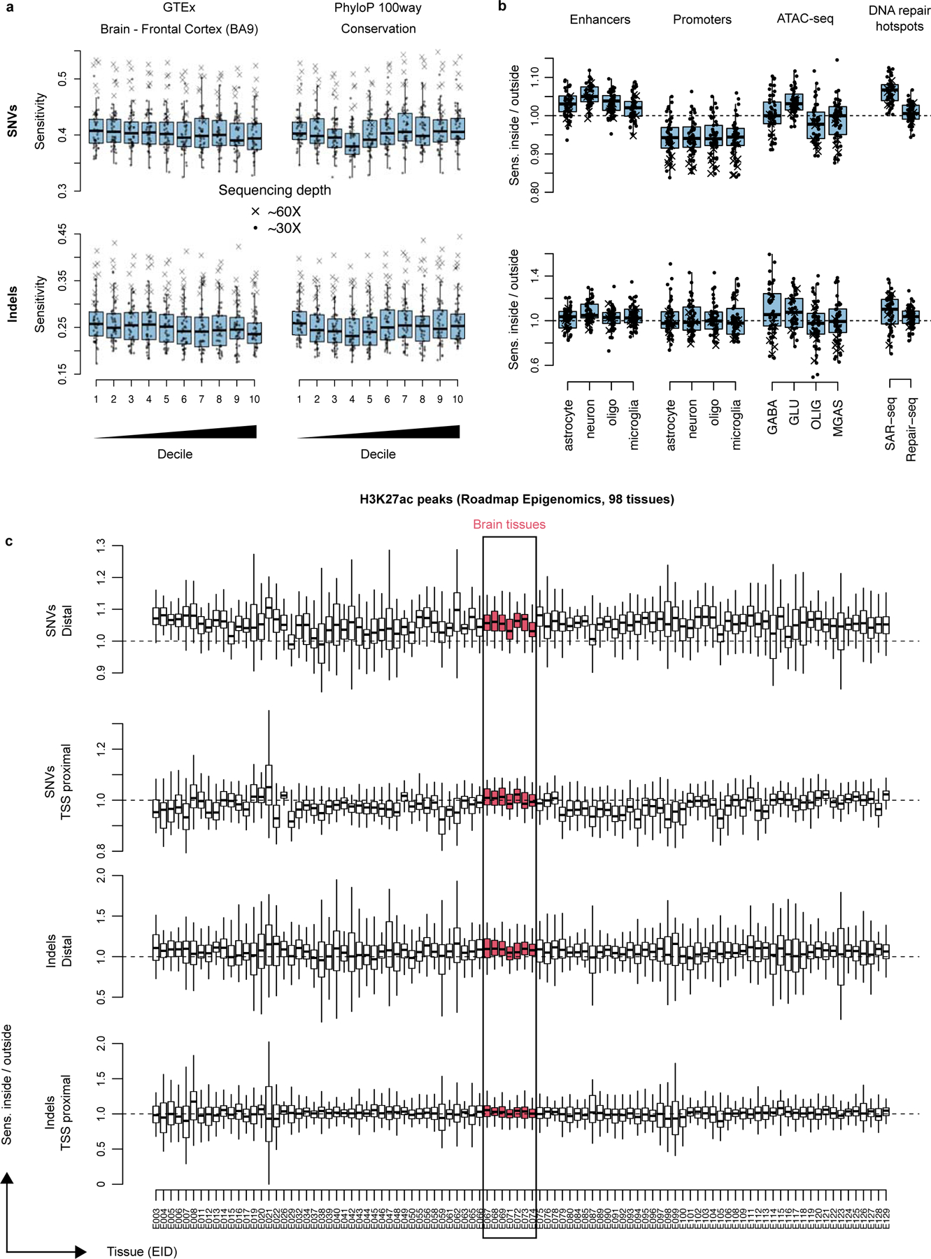 Extended Data Fig. 7