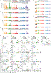 Extended Data Fig. 6