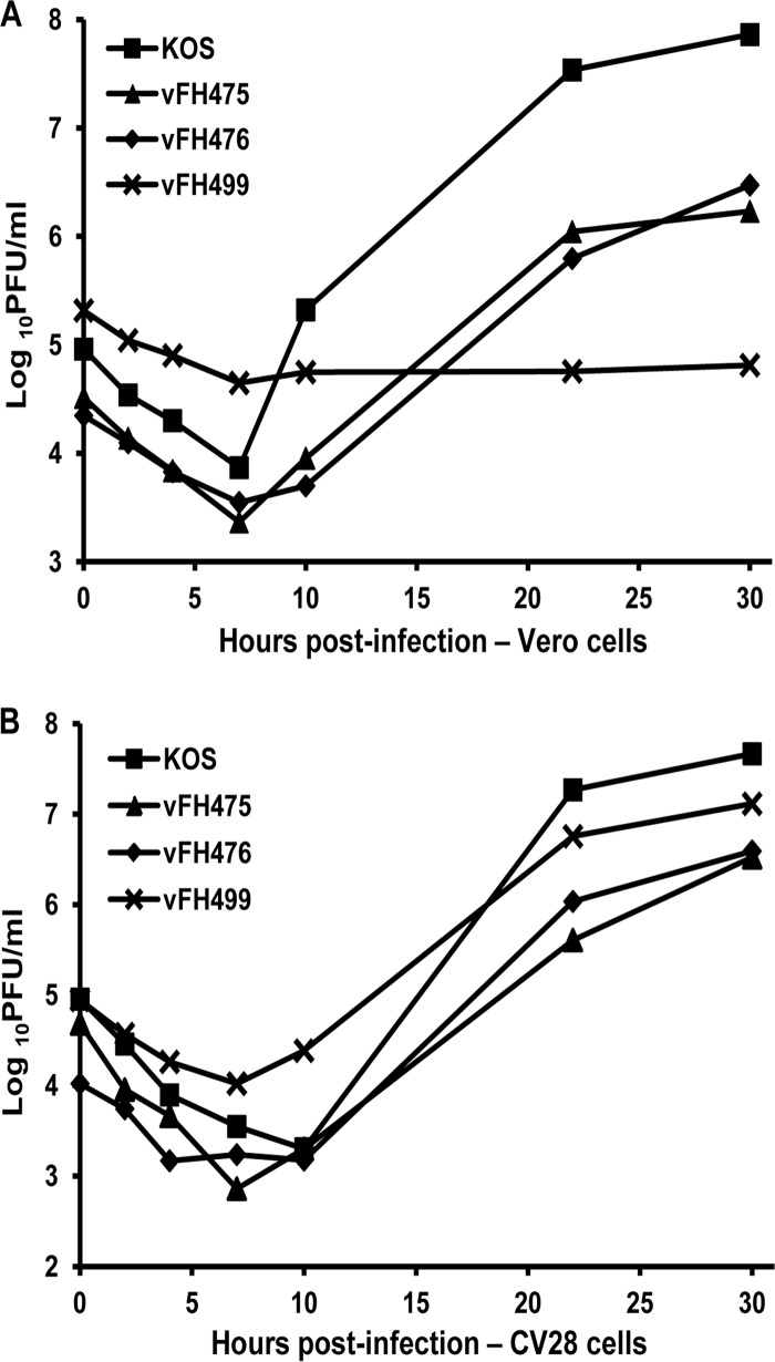 FIG 3