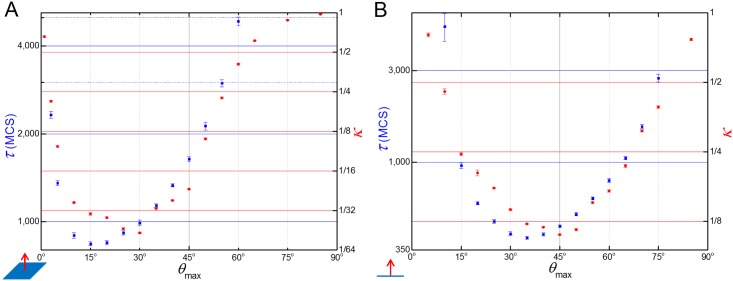 Fig 11