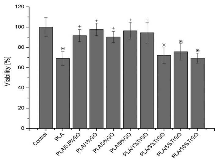 Figure 20