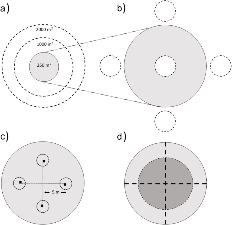 Fig. 5