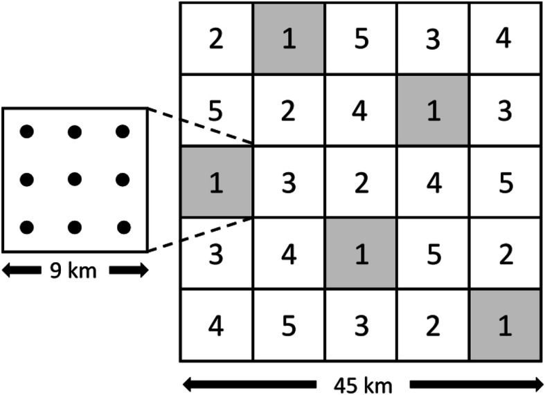 Fig. 3